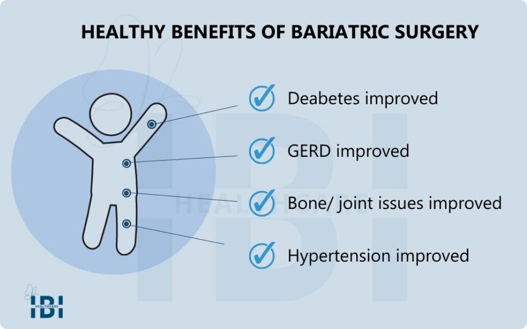 Laparoscopic Ventral Hernia Repair - IBI Healthcare Institute